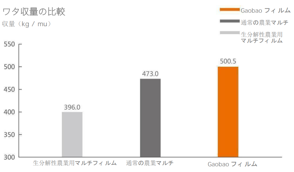 圖片名稱